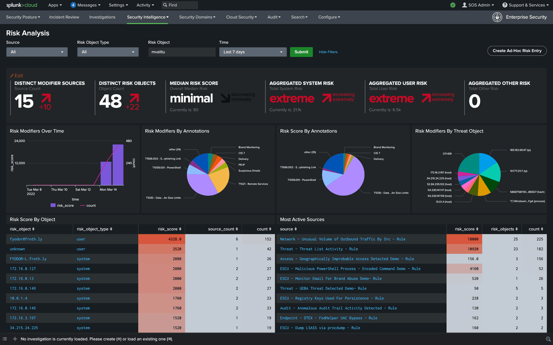 Splunk SIEM 