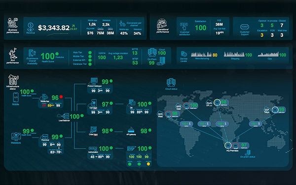 Splunk ITSI