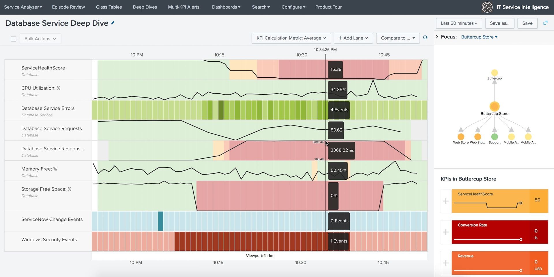 Splunk Observability